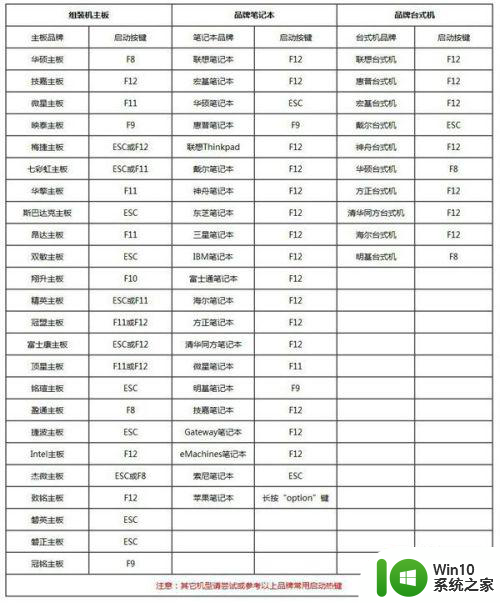 老电脑怎么重装系统win7 如何彻底重装电脑win7系统