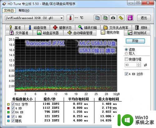 创见(Transcend) JF750 至尊高速U盘USB3.0(16G)评测 创见JF750 至尊高速U盘USB3.0(16G)性能测试报告