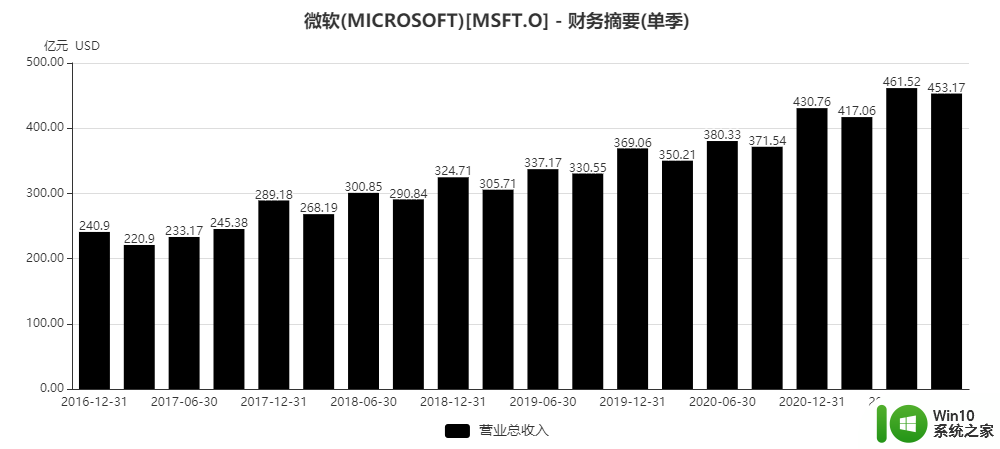 微软下调智能云业务首季收入预测，市场如何反应？