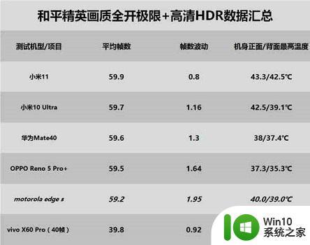 骁龙778G和骁龙870性能对比如何 骁龙778G和骁龙870哪个更适合游戏