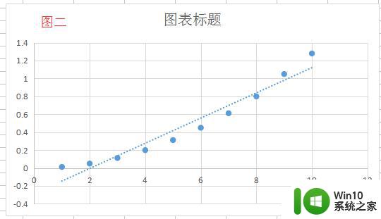 wps如何给曲线添加方程 如何在wps中给曲线添加方程