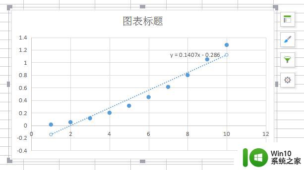 wps如何给曲线添加方程 如何在wps中给曲线添加方程