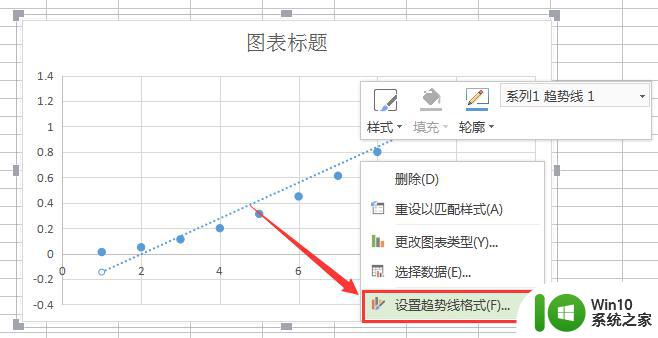 wps如何给曲线添加方程 如何在wps中给曲线添加方程