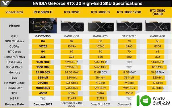 3090ti和3090性能哪个比较强 3090ti和3090性能对比评测