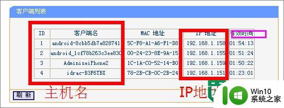 w7电脑下设置下DHCP服务器启动的方法 Windows 7下DHCP服务器启动设置步骤
