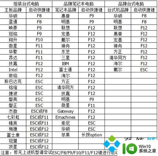 主板一键还原bios 电脑bios如何恢复出厂设置