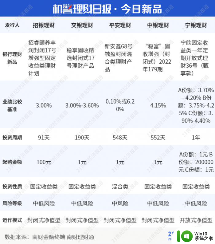 全球债市遭抛售，恒指或创新高，马士基业绩超预期