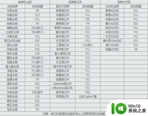 笔记本电脑u盘系统启动怎么启动 笔记本电脑U盘系统启动设置步骤