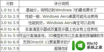 怎么设置系统性能评分windows7 关闭win7系统评分方法