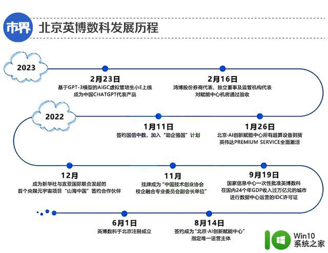 一家印彩票的公司，靠英伟达暴涨175亿，引发市场热议！