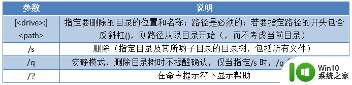 bat删除指定文件夹命令 批处理删除指定文件或文件夹的步骤