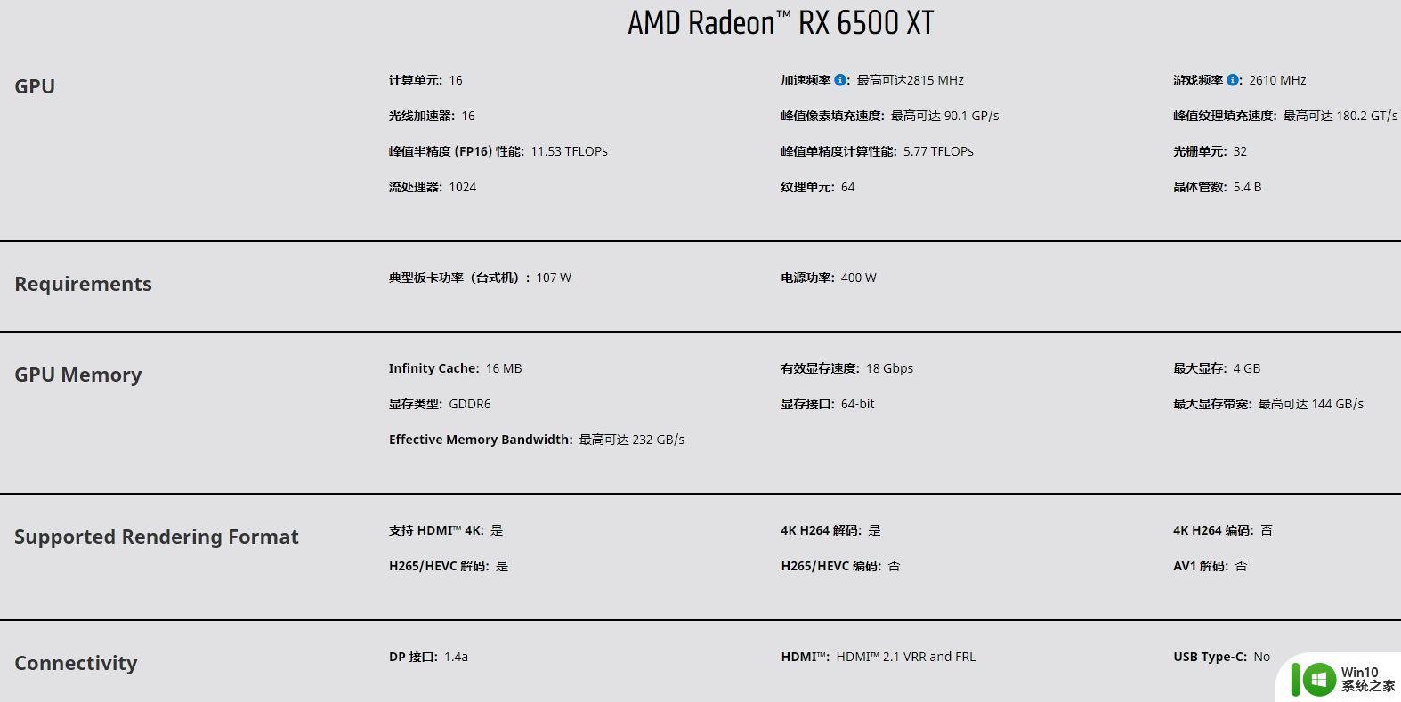 RX6500XT相当于哪款N卡 RX6500XT对应的显卡是什么