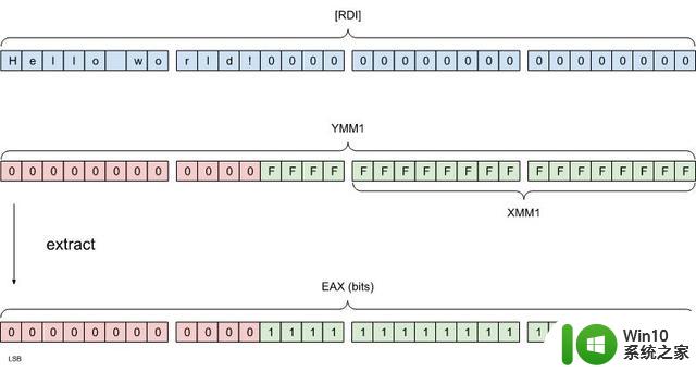 Zenbleed 远程执行漏洞影响所有AMD Zen 2 CPU，专家发现