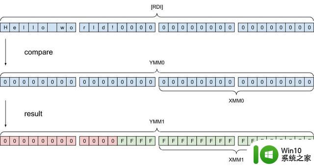 Zenbleed 远程执行漏洞影响所有AMD Zen 2 CPU，专家发现