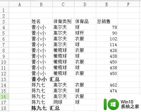 wps如何进行分类汇总 如何利用wps进行文档分类汇总