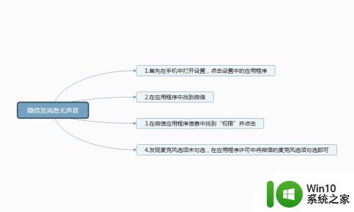 自己发的微信语音听不见了,怎么恢复 微信语音聊天没有声音怎么办