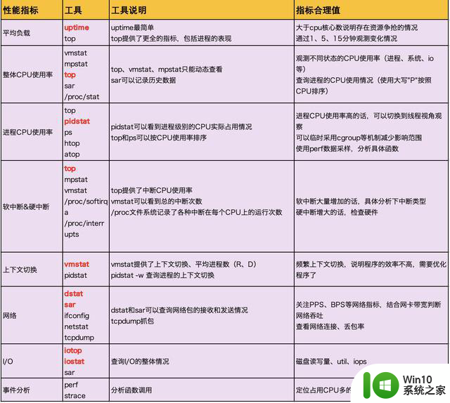 不懂CPU性能分析？这份性能分析指南请收好，全面解析CPU性能分析技巧