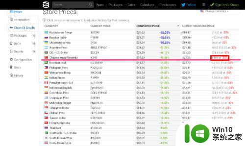 steam怎么查史低 steam史低价格查询网站