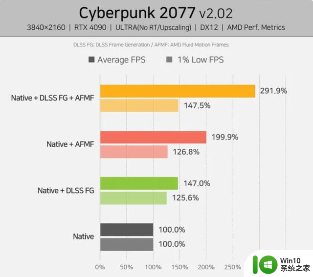 游戏帧率暴涨三倍，AMD与英伟达联手打造的怪物震撼登场！