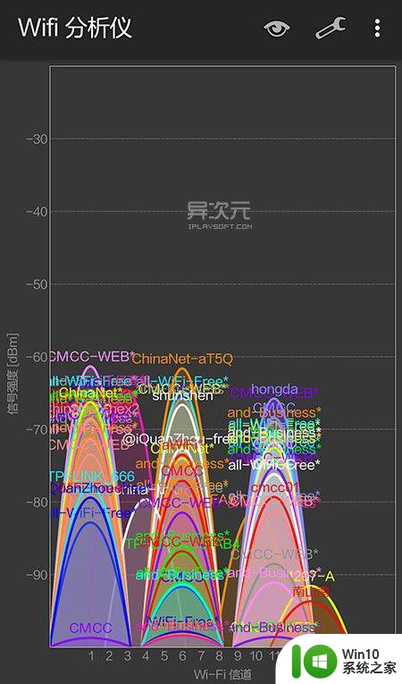 wifi网速慢解决办法 解决WiFi 无线上网速度慢的方法