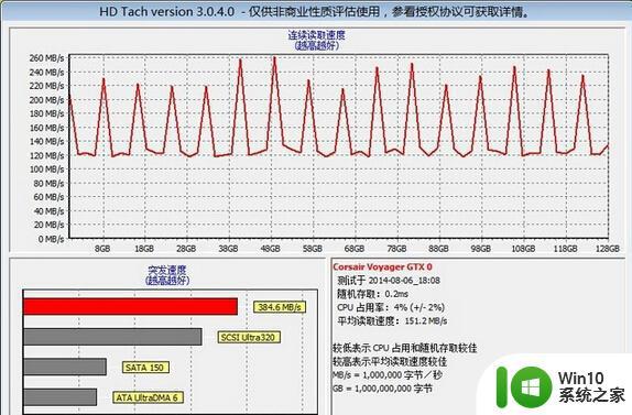 A+级芯片 海盗船(CORSAIR)GTX USB3.0极速U盘评测 A 级芯片海盗船GTX USB3.0极速U盘性能测试