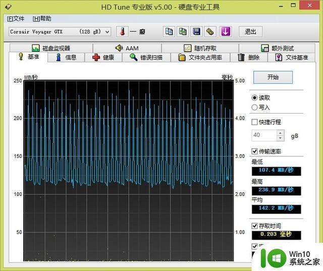 A+级芯片 海盗船(CORSAIR)GTX USB3.0极速U盘评测 A 级芯片海盗船GTX USB3.0极速U盘性能测试