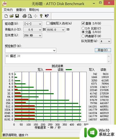 A+级芯片 海盗船(CORSAIR)GTX USB3.0极速U盘评测 A 级芯片海盗船GTX USB3.0极速U盘性能测试