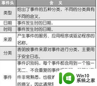 Win7安全日志的存放路径如何打开 Win7安全日志存放位置