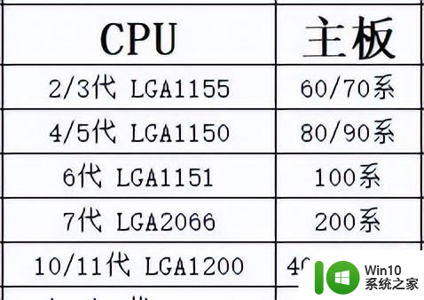 Intel CPU和主板对照表：型号代表的含义及DIY电脑组装收藏指南