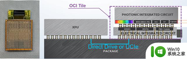 英特尔首款全集成光学计算互连小芯片与CPU共同封装