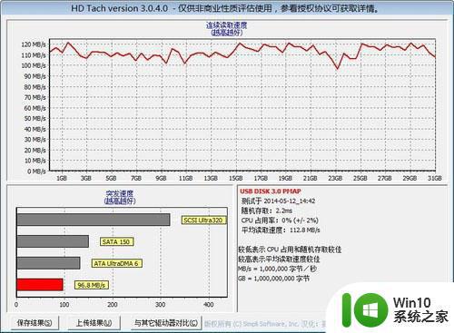 PNY T3多功能手机U盘USB3.0测试 PNY T3多功能手机U盘USB3.0性能评测