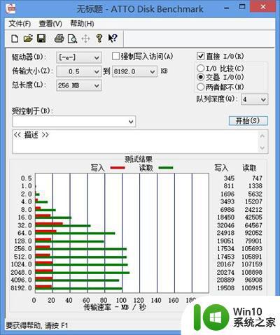 PNY T3多功能手机U盘USB3.0测试 PNY T3多功能手机U盘USB3.0性能评测