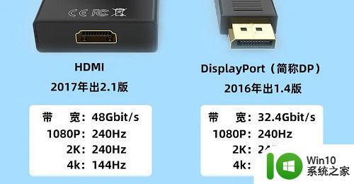 dp接口和hdmi接口各自的优缺点是什么 DP和HDMI接口在电脑外接显示器中的适用性和性能比较。
