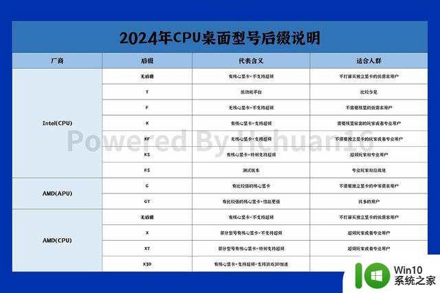 如何根据需求选择 CPU 主板：Intel 还是 AMD？