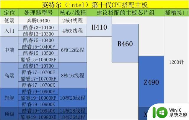 如何根据需求选择 CPU 主板：Intel 还是 AMD？