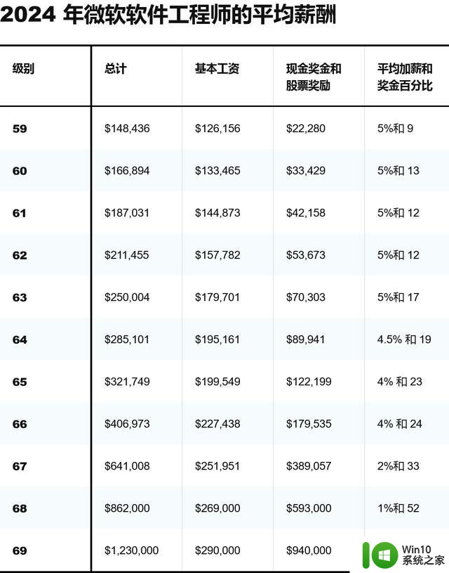 微软重金投资人工智能，AI部门高薪令人羡慕