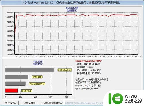 海盗船(CORSAIR)航海家GO手机U盘测试 海盗船(CORSAIR)航海家GO手机U盘性能测试