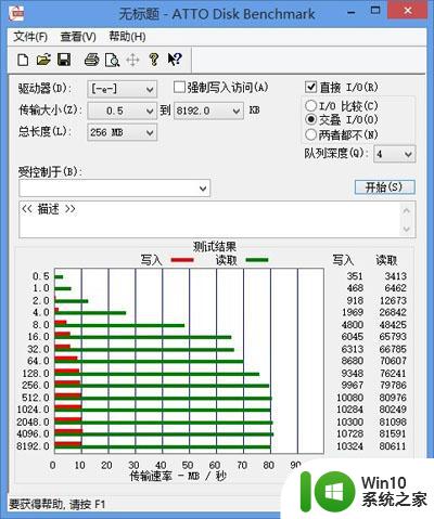 海盗船(CORSAIR)航海家GO手机U盘测试 海盗船(CORSAIR)航海家GO手机U盘性能测试