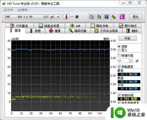 PNY Turbo USB3.0高速U盘(128G)评测 PNY Turbo USB3.0高速U盘(128G)性能测试报告