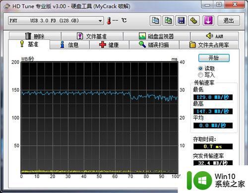 PNY Turbo USB3.0高速U盘(128G)评测 PNY Turbo USB3.0高速U盘(128G)性能测试报告