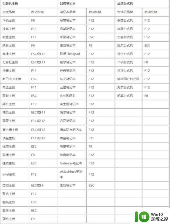 重装win7系统出现winload.efi无法验证此文件的数字签怎么办 win7系统winload.efi无法验证数字签名怎么办