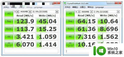 东芝新品隼闪系列USB 3.0闪存盘深入评测 东芝新品隼闪系列USB 3.0闪存盘性能评测