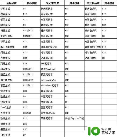 电脑插U盘启动出现错误如何修复 在U盘插入电脑后无法开机怎么办