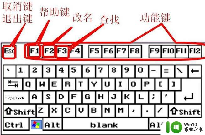 键盘键位图及各键位功能 键盘键位图及各键位功能详解