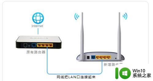 每个房间都有wifi需要安装什么面板 怎样给每个房间装一个无线路由器来实现家庭网络