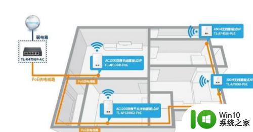 每个房间都有wifi需要安装什么面板 怎样给每个房间装一个无线路由器来实现家庭网络