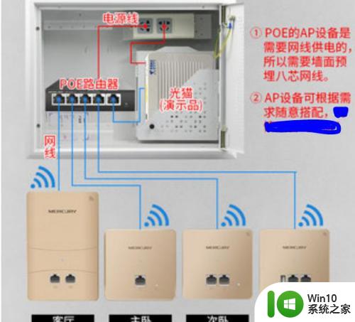 每个房间都有wifi需要安装什么面板 怎样给每个房间装一个无线路由器来实现家庭网络