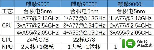 麒麟9000l性能实测 麒麟9000l性能评测