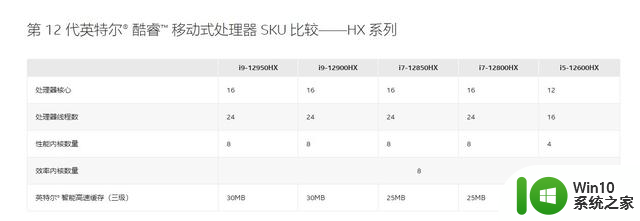 揭秘市售主流笔电CPU：补贴来袭，拒绝被坑！