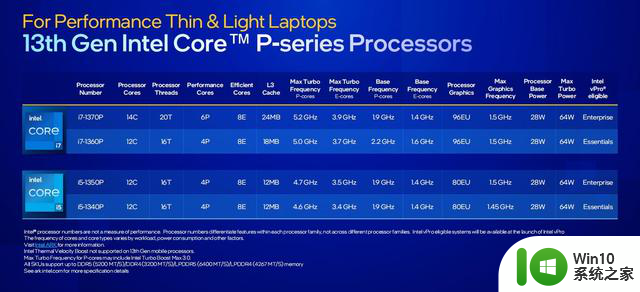 揭秘市售主流笔电CPU：补贴来袭，拒绝被坑！